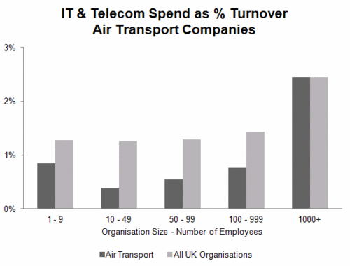 159 - IT & Telecom - Air Transport.gif